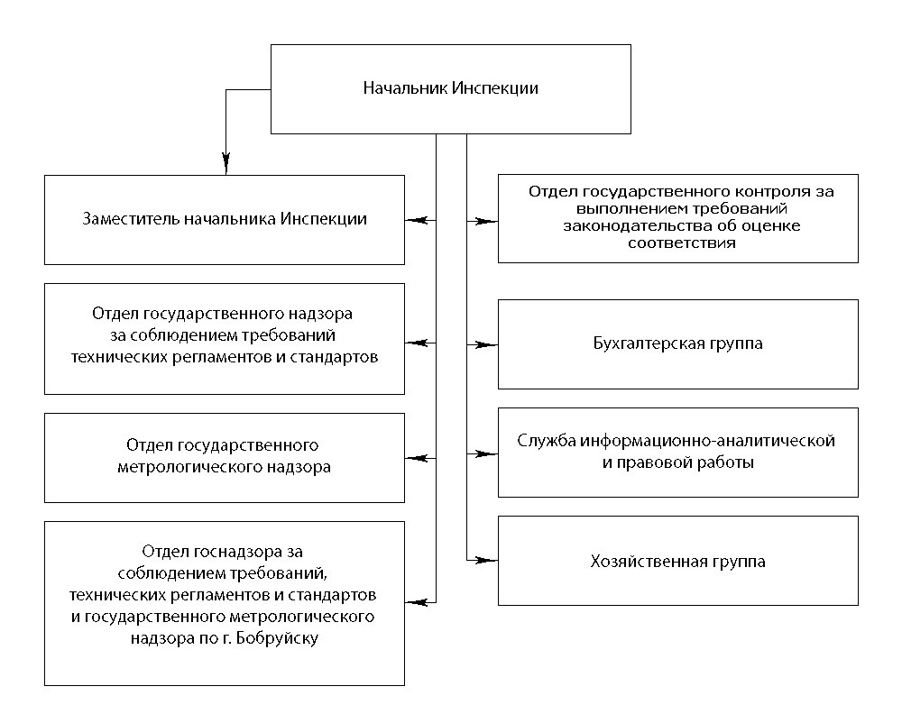 Структура